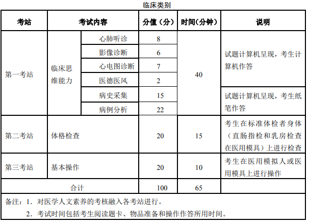 医学教育网医学检验